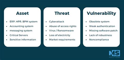 Beyond Keys: Secure These 4 Types of Assets in Your Key Contr.